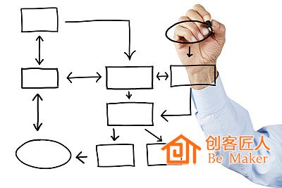 學會運營，形成穩(wěn)定有效的收益