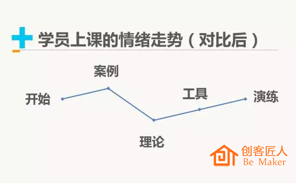 情緒走勢(shì)