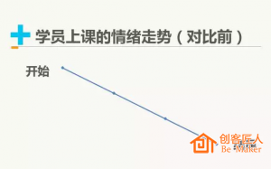 培訓師如何設計培訓思路？