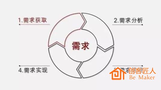 理解用戶需求，真正地解決用戶痛點