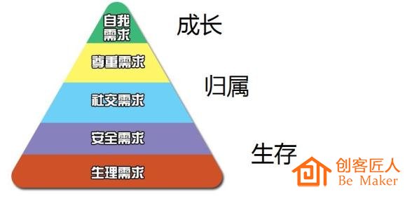思考客戶對產(chǎn)品以外的期待