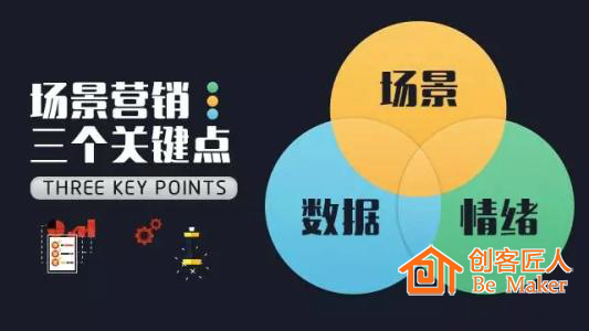 場景營銷關(guān)鍵點