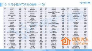微信小程序TOP200榜單與趨勢(shì)預(yù)測(cè)